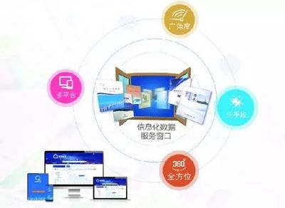 “数据启东”信息化服务平台项目简介